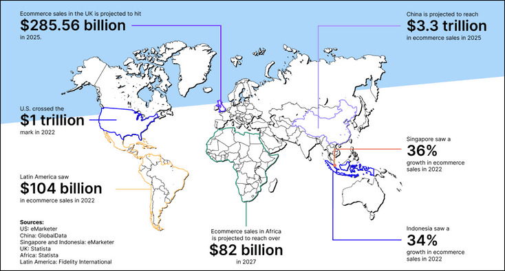 Mind Blowing Ecommerce Stats You Should Know About