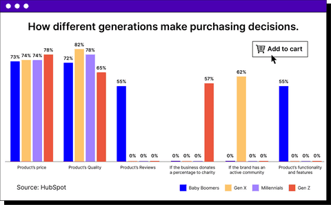 Mind Blowing Ecommerce Stats You Should Know About