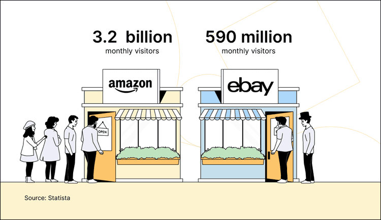 Mind Blowing Ecommerce Stats You Should Know About