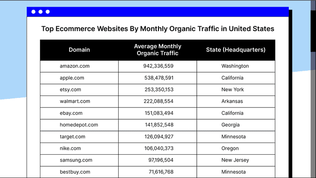 What Are The Top Ecommerce Companies In The USA? | Nexcess